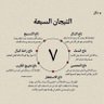 Profilbild von لا تقل إلا الطيب القول
