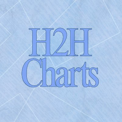 Hearts2Hearts Charts's profile picture