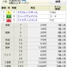 第172回天皇賞・秋(G1)2025年11月2日15時40分 profil fotoğrafı