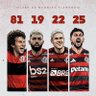 Profilbild von Flamengo 2021