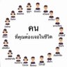 ขุนสีแสวงเหาะ 🐲 的头像
