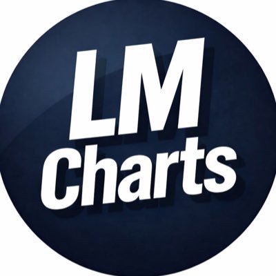 LM Charts's profile picture