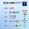 The UCL Ladder's profile picture