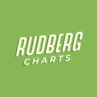 Rudberg Charts's profile picture
