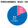 27歳　無職　21卒 的头像