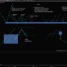 Фото профиля Trading & Música