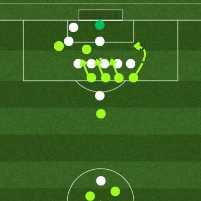 Set Piece Analysis's profile picture