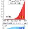 Profilbild von 紅の老豚は死なず、今後消え去るのみ!