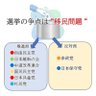 移民問題解決は国政政党を、参政党、くにもり、日本大和党、など移民反対派の政党だけ投票する事 profil fotoğrafı