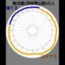 Фото профиля 下戸の唄(目指せ新天地？)