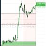 Profilbild von Demo_Trades
