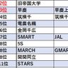 Фото профиля 国立大学 電農名繊 高学歴 大企業 高収入 エリート 京都工芸繊維 電気通信 東京農工 名古屋工業