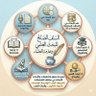 Фото профиля السلف الصالح للبحث العلمي