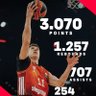 Basketball🏀 sports news profil fotoğrafı