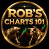 Robs Charts's profile picture