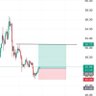 Viclight Trades 📊💲💹 profil fotoğrafı
