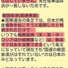 ぷよ!反シオニズム🍉護憲無党派🕊海外権力資本反対☮緊急事態(国会機能維持)条項反対🔥's profile picture