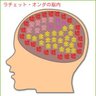 ラチェット・オンダ's profile picture