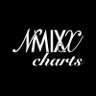 NMIXX Charts 的头像