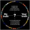 Фото профиля Truth and Objectivity