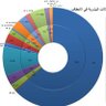 ص ر ي ر ا ل ق ل م's profile picture