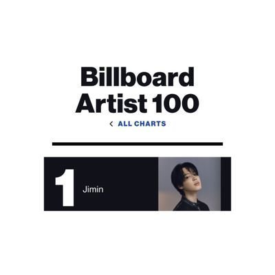 Jimin Trends | 지민's profile picture