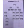 ملتقى عنزه آل وائل's profile picture