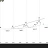 Фото профиля Xelon doge rugpuLl crypto charts+ GoLd silv