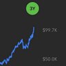 Think-Less Investments's profile picture
