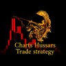 Фото профиля Charts Hussars