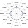 大医 profil fotoğrafı