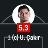 Profilbild von uğurcan top kaybı