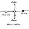 Annihilation profil fotoğrafı