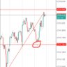 369Trader⚡️ profil fotoğrafı