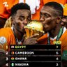 🇨🇮🇨🇮 ivoirien et fier 的头像