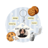 sagara .⌕۫. 🍪 profil fotoğrafı