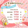 すばるの父's profile picture