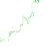 The Profit Pilot 的头像