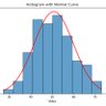 Profilbild von Normal Distribution.