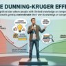Dunning Kruger profil fotoğrafı