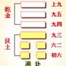 Yellowgod 的头像