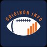 Фото профиля Gridiron Stats and Info