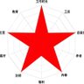 Profilbild von 龙国馒头帝