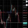 Profilbild von Rx Trader XAUUSD 💊📉📈
