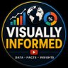 Visually Informed profil fotoğrafı