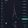 The memecoin realist profil fotoğrafı