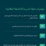 بيان بنت عبدالله's profile picture