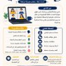 Learn English With Us profil fotoğrafı