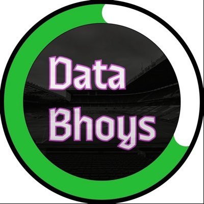 DataBhoys's profile picture