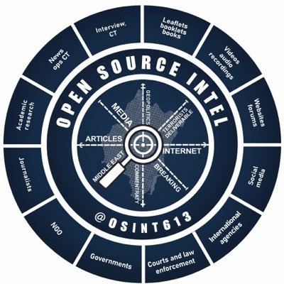Open Source Intel's profile picture